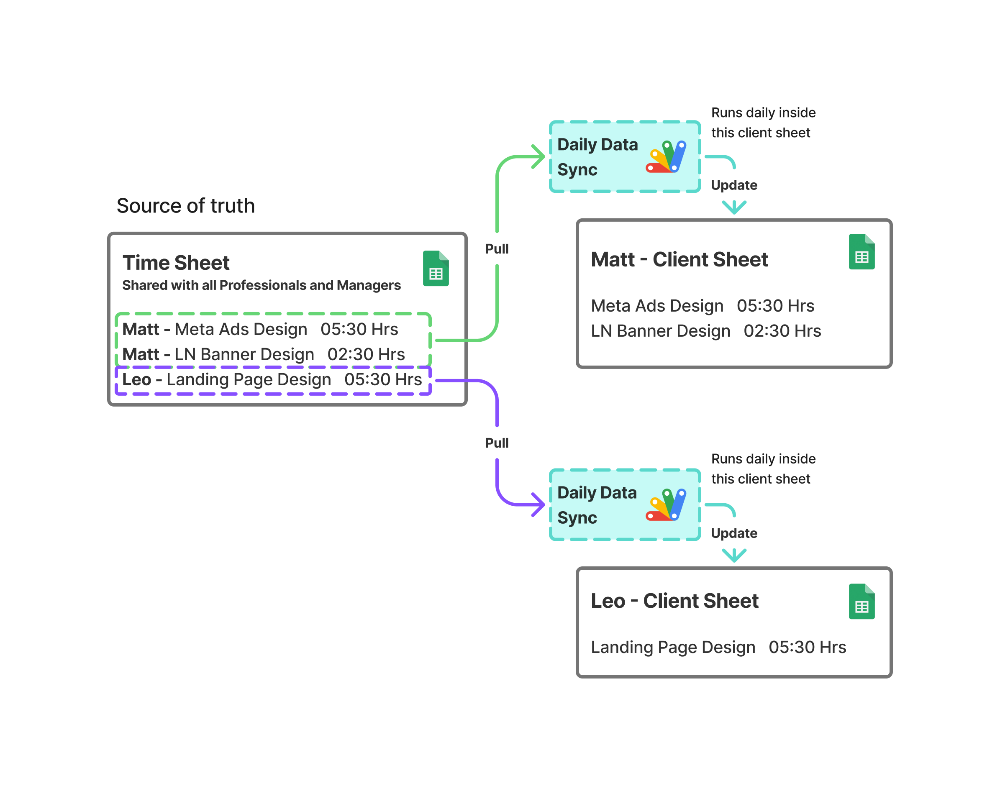 data sync diagram.webp