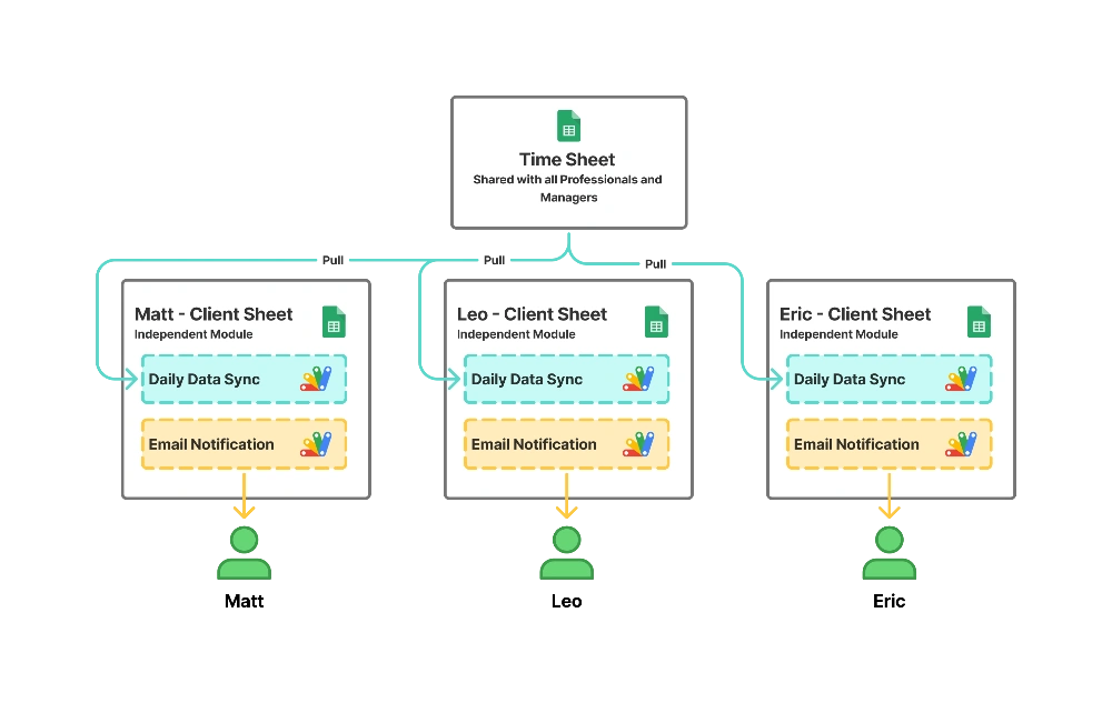 Scaling overview.webp