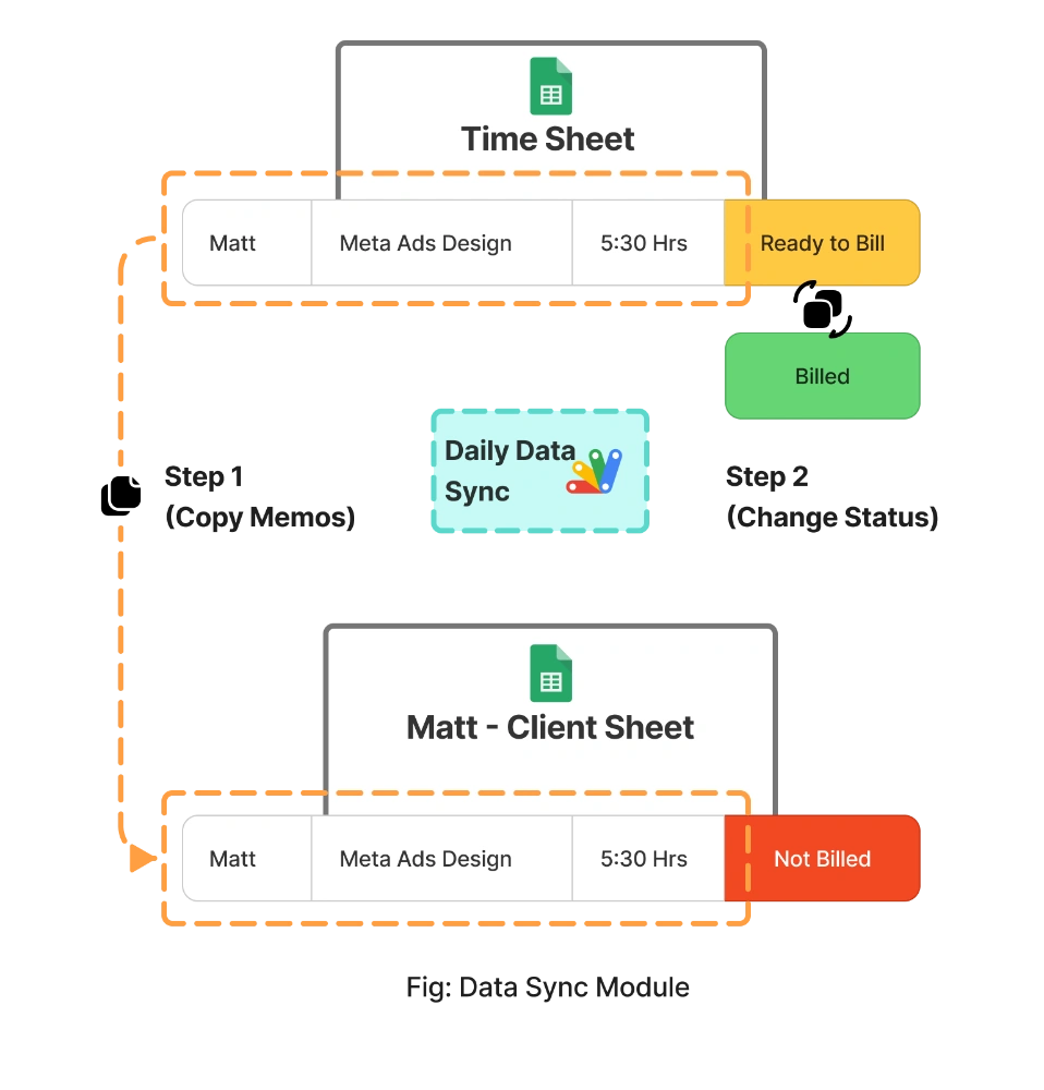 data sync module.webp