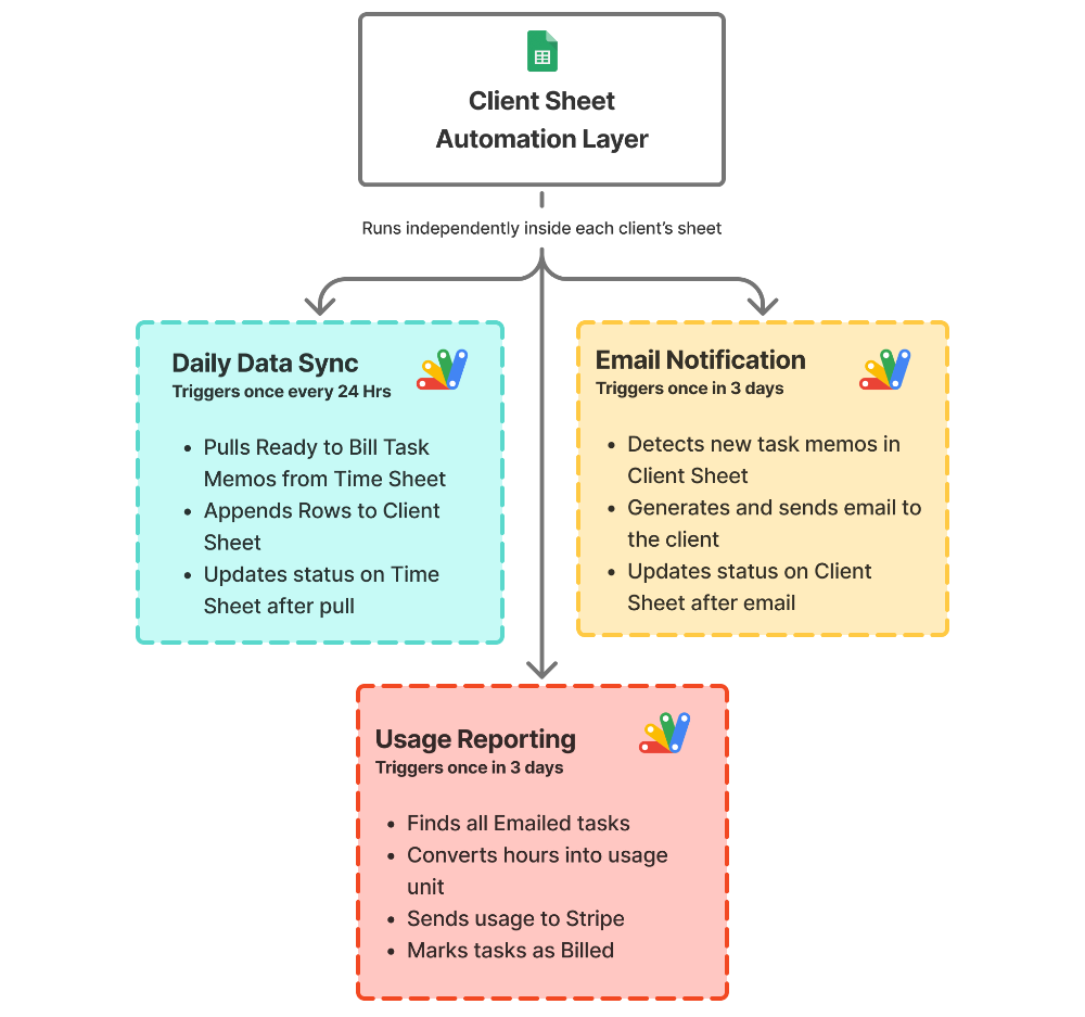 Automation layer.webp
