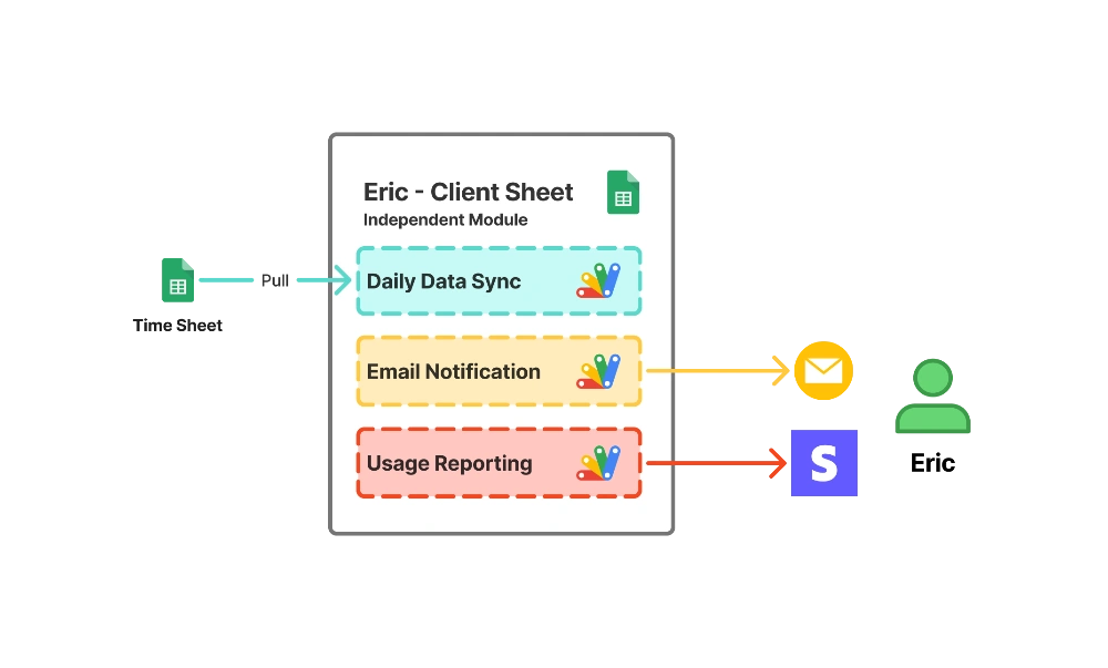 automation layer part 2.webp