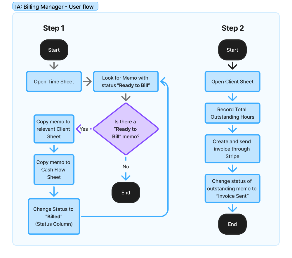 Billing Manager User Flow.webp